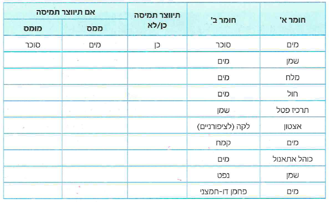(בספר חמש תמונות, היעזר במנחה)